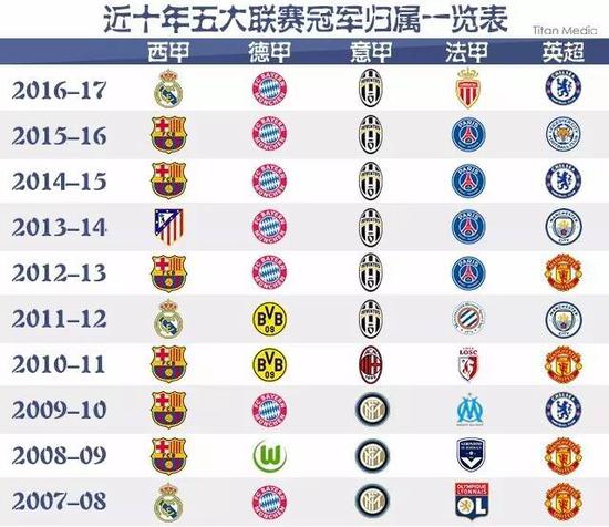 合现代科技